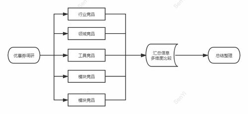營銷推廣中心設(shè)計(jì)（二） 落地方案與階段規(guī)劃的市場(chǎng)營銷策劃