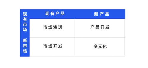 策劃人必備的42個(gè)營銷模型 有思路才能反套路